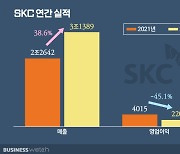 작년 주춤한 SKC, 활로 모색 나선다