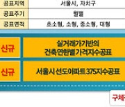 서울시, '주택 실거래 가격지수' 시범운영…시차 15일로 단축