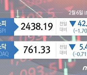 일본 제외 아증시 일제 하락, 항셍 2.34%-코스피 1.70%↓