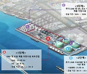 코리아에너지터미널, 1조 투자 LNG 터미널 적기 준공 '청신호'