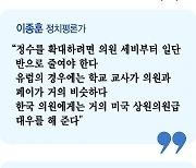 "1번 아니면 2번 '승자독식' 깨려면 비례대표 강화해야" [속도내는 선거구제 개편 논의(下)]