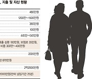 한달 벌어 한달 사는 외벌이 부부, 이 굴레 언제쯤 벗어날까요 [재테크 Q&A]