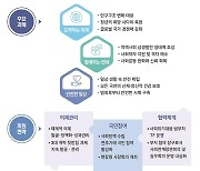 사회약자 지원 및 격차 해소…범부처 사회위기 대응 TF 운영한다