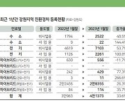 [강원경제 이슈체크] ‘전기차 40만 시대’ 보조금, 대중형·고성능 차량에 더 준다