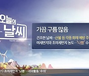 [날씨] 전북 미세먼지 ‘나쁨’…건조특보 속 ‘화재 유의’