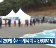 충북 어제 290명 추가…재택 치료 3,600여 명