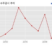 한국종합기술 수주공시 - 안양열병합발전소 #2 PLBwg 건설공사 352억원 (매출액대비  13.12 %)