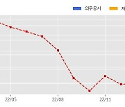 HJ중공업 수주공시 - 한국에너지공과대학교 캠퍼스 주거·연구·지원시설 토건공사 1,625.7억원 (매출액대비  9.53 %)
