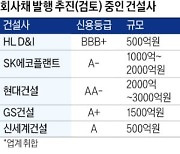 비우량 건설채들 속속 출격…'반전 드라마' 쓸까