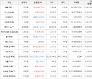 가상화폐 비트코인(-1.04%), 메탈(+39.55%)