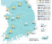 [7일의 날씨] 한낮 포근… 미세먼지 ‘나쁨’