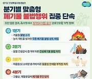 경기도 특사경, 폐기물 불법행위 분기별 집중 단속