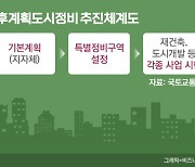 분당·일산 등 1기 신도시 용적률·안전진단 완화…특별법 발의