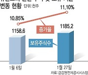 '일반 투자→경영 참여'…휴온스 팬젠 투자목적 변경 의도는