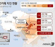 [그래픽] 튀르키예 지진 현황