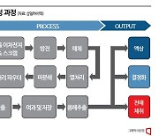 [이 주의 관.종.]2차전지 성장에 성일하이텍도 반사이익