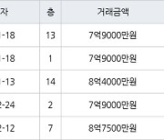 서울 성산동 성산시영아파트 50㎡ 7억9000만원에 거래