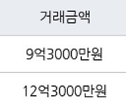 서울 하왕십리동 텐즈힐1단지 84㎡ 9억3000만원에 거래