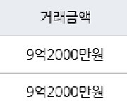 용인 풍덕천동 e편한세상 수지아파트 84㎡ 9억2000만원에 거래