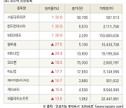 [fnRASSI]장마감, 코스닥 상승 종목(스튜디오미르 30.0% ↑)