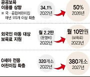 경기도 매년 어린이집 170곳씩 늘려… 공공보육 사각 해소