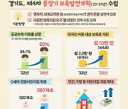 경기도 2026년까지 국공립어린이집 170곳 이상 조성