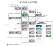 [KITA 통상리포트] 2023년 오프로드 통상환경에 대비하고 있는가?