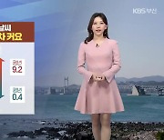 [날씨] 부산 내일도 초봄 기온…초미세먼지 ‘나쁨’