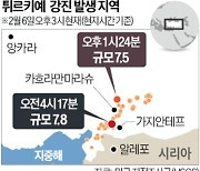 튀르키예 건물 3000여채 붕괴…"사망자 최대 1만명 달할 수도"