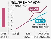 中 보복소비 터지자…중화권 증시 5년새 최대 '뭉칫돈'