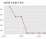 휴먼엔 수주공시 - 국내 해상고철 납품 계약 12.2억원 (매출액대비  19.10 %)