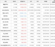 가상화폐 메탈 220원 상승한 1,560원에 거래