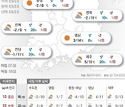 2023년 2월 8일 남하한 미세먼지…영호남 ‘나쁨’[오늘의 날씨]