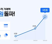아임웹, 고객사 누적 거래액 3조원 돌파