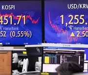 [마감시황] 美증시 하락에도 코스피 0.55% 올라…외환시장 개방 발표날 환율은 2.5원 ↑