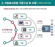 부산시 '블록체인 기반 자원봉사은행' 설립 나선다