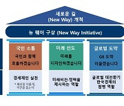 총수들, 청년들과 ‘한국판 버핏과의 점심’ 한다..전경련 쇄신 첫 카드는 국민 소통