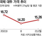 들썩이는 대체육값···비건족 지갑 닫나