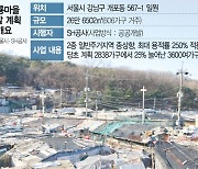 구룡마을 '100% 공공개발' 추진···3600가구 대단지 변신