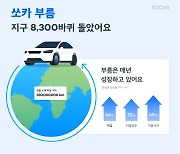 쏘카 부름, 지구 8천300바퀴 돌아…"누적 이동거리 3.3억㎞"