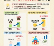 경기도, 국공립어린이집 매년 170곳+α 신설…0세 전용도 확충