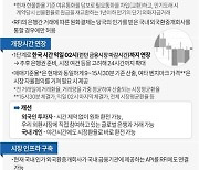 [연합시론] 70여년만에 구조변화 앞둔 한국 외환시장, 허점 없도록 해야