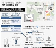 [그래픽] 백현동 개발 특혜 정황
