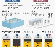 [그래픽] 사용후핵연료 저장시설 종류