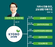 "교보금융지주 뜬다"…교보생명, 지주 전환 공식화
