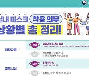 남양주시, 실내마스크 의무 해제…자율착용 권고