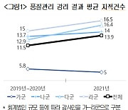 대한상의, 금융위에 '지정감사제' 폐지건의…"기업부담만 키워"