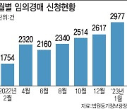 [표]월별 임의경매 신청현황