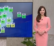[날씨] 전국 곳곳 초미세먼지 '나쁨'…오후부터 해소