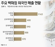 "쇼핑하고, K팝 즐기고"…관광 명소 입소문 탄 백화점, 매출도 '好好'